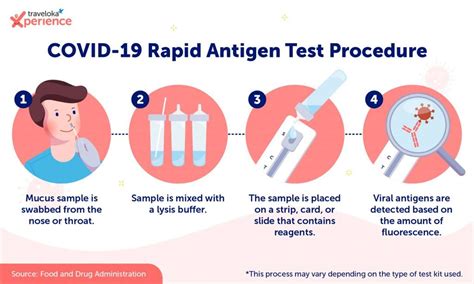 too many drops in antigen test|can rapid antigen test be false.